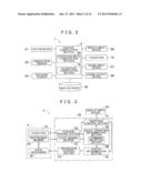 OPERATION INPUT SYSTEM diagram and image