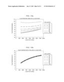 Determining Fluid Rate And Phase Information For A Hydrocarbon Well Using     Predictive Models diagram and image