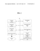 AUTOMATIC DISCLOSURE DETECTION diagram and image