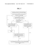 AUTOMATIC DISCLOSURE DETECTION diagram and image