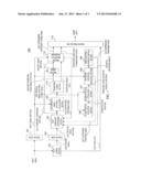 ENCODER APPARATUS AND ENCODING METHOD diagram and image