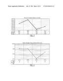 Apparatus, Method and Computer-Readable Storage Medium For Evaluating A     Physiological Condition of a Patient diagram and image