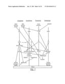 Apparatus, Method and Computer-Readable Storage Medium For Evaluating A     Physiological Condition of a Patient diagram and image