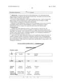 Apparatus, Method and Computer-Readable Storage Medium For Evaluating A     Physiological Condition of a Patient diagram and image