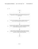 NANOSTRUCTURE TRACKING OF PRODUCT DATA SIGNATURES diagram and image