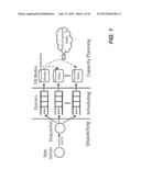 SCHEDULING METHODS USING SOFT AND HARD SERVICE LEVEL CONSIDERATIONS diagram and image