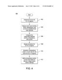 METHOD AND APPARATUS FOR ON-CHIP TEMPERATURE diagram and image