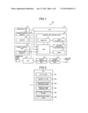 CONTROL DEVICE AND COMPUTER PROGRAM PRODUCT FOR CONTROLLING METHOD diagram and image