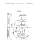 CONTROL DEVICE AND COMPUTER PROGRAM PRODUCT FOR CONTROLLING METHOD diagram and image