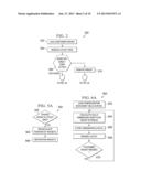 Smart and Flexible Layout Context Manager diagram and image