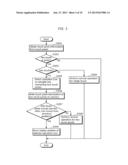 INFORMATION TERMINAL, METHOD OF CONTROLLING INFORMATION TERMINAL, AND     PROGRAM FOR CONTROLLING INFORMATION TERMINAL diagram and image