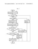 INFORMATION TERMINAL, METHOD OF CONTROLLING INFORMATION TERMINAL, AND     PROGRAM FOR CONTROLLING INFORMATION TERMINAL diagram and image