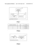 IMFORMATION PROCESSING SYSTEM FOR DATA TRANSFER diagram and image