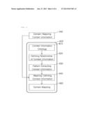 System and Method of Multiple Context-awareness for a Customized Cloud     Service Distribution in Service Level Agreement diagram and image