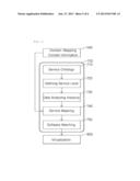 System and Method of Multiple Context-awareness for a Customized Cloud     Service Distribution in Service Level Agreement diagram and image