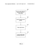 Protocol for sequential rights transactions diagram and image