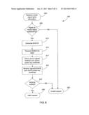 Protocol for sequential rights transactions diagram and image