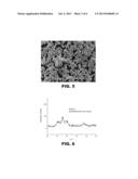 Mixed Metal Oxidized Hydroxide and Method for Production diagram and image