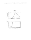 GREEN LIGHT-EMITTING SILICATE PHOSPHOR diagram and image