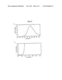 GREEN LIGHT-EMITTING SILICATE PHOSPHOR diagram and image