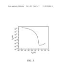 BITHIOPHENE DERIVATIVES AND SEMICONDUCTOR DEVICES COMPRISING THE SAME diagram and image