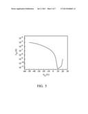 BITHIOPHENE DERIVATIVES AND SEMICONDUCTOR DEVICES COMPRISING THE SAME diagram and image