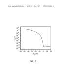 BITHIOPHENE DERIVATIVES AND SEMICONDUCTOR DEVICES COMPRISING THE SAME diagram and image