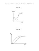 THIN-FILM SEMICONDUCTOR DEVICE FOR DISPLAY APPARATUS AND METHOD OF     MANUFACTURING SAME diagram and image