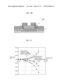 THIN-FILM SEMICONDUCTOR DEVICE FOR DISPLAY APPARATUS AND METHOD OF     MANUFACTURING SAME diagram and image