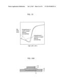 THIN-FILM SEMICONDUCTOR DEVICE FOR DISPLAY APPARATUS AND METHOD OF     MANUFACTURING SAME diagram and image