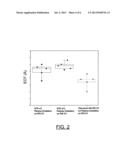 METHOD FOR FABRICATING A SEMICONDUCTOR DEVICE WITH INCREASED RELIABILITY diagram and image