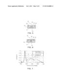 METHOD FOR PREPARING A  -SIAION PHOSPHOR diagram and image