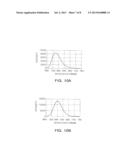 METHOD FOR PREPARING A  -SIAION PHOSPHOR diagram and image