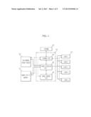 POWER CONSUMPTION CONTROL APPARATUS AND POWER CONSUMPTION CONTROL METHOD diagram and image