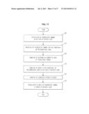 ULTRASOUND PROBE AND MANUFACTURING METHOD THEREOF diagram and image