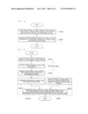 PWM CONTROL CIRCUIT, FLYBACK CONVERTER AND METHOD FOR CONTROLLING PWM diagram and image