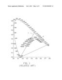 COLOR TEMPERATURE ADJUSTING METHOD OF SOLID STATE LIGHT EMITTING DEVICE     AND SOLID STATE LIGHT EMITTING DEVICE USING THE METHOD diagram and image