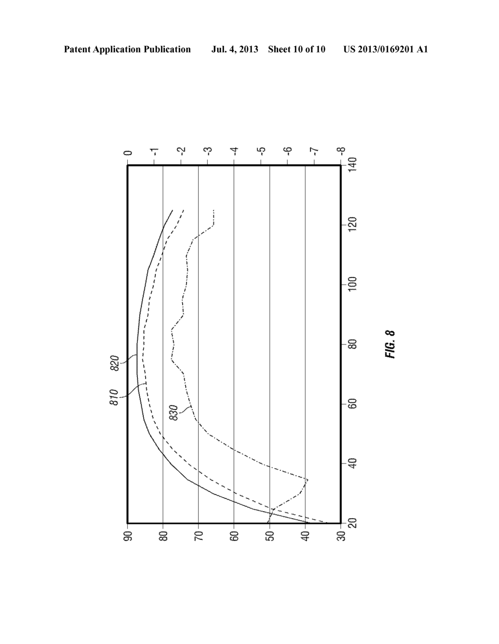 METHODS, SYSTEMS AND APPARATUS FOR CONTROLLING OPERATION OF AN ELECTRIC     MACHINE IN AN OVERMODULATION REGION - diagram, schematic, and image 11