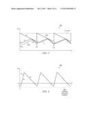 SYSTEM AND METHOD FOR CONTROLLING DCM-CCM OSCILLATION IN A     CURRENT-CONTROLLED SWITCHING MODE POWER SUPPLY CONVERTER diagram and image