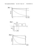 MAGNETIC RESONANCE SYSTEM, OPERATING METHOD AND CONTROL DEVICE TO GENERATE     T2-WEIGHTED IMAGES USING A PULSE SEQUENCE WITH VERY SHORT ECHO TIMES diagram and image