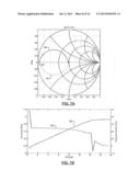 Power Distortion-Based Servo Control Systems For Frequency Tuning RF Power     Sources diagram and image