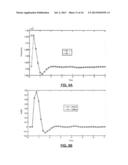 Power Distortion-Based Servo Control Systems For Frequency Tuning RF Power     Sources diagram and image