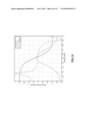 Power Distortion-Based Servo Control Systems For Frequency Tuning RF Power     Sources diagram and image