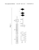 PULSE GENERATOR AND SEMICONDUCTOR INTEGRATED CIRCUIT diagram and image