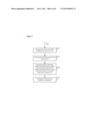 Remote Patient Management Device and Method diagram and image