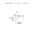 WIRELESS COMMUNICATION APPARATUS AND WIRELESS COMMUNICATION METHOD diagram and image