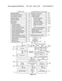 Devices, Methods, and Graphical User Interfaces for Providing Multitouch     Inputs and Hardware-Based Features Using a Single Touch Input diagram and image