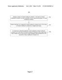 Devices, Methods, and Graphical User Interfaces for Providing Multitouch     Inputs and Hardware-Based Features Using a Single Touch Input diagram and image