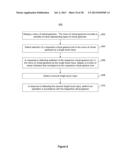 Devices, Methods, and Graphical User Interfaces for Providing Multitouch     Inputs and Hardware-Based Features Using a Single Touch Input diagram and image