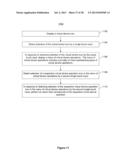 Devices, Methods, and Graphical User Interfaces for Providing Multitouch     Inputs and Hardware-Based Features Using a Single Touch Input diagram and image